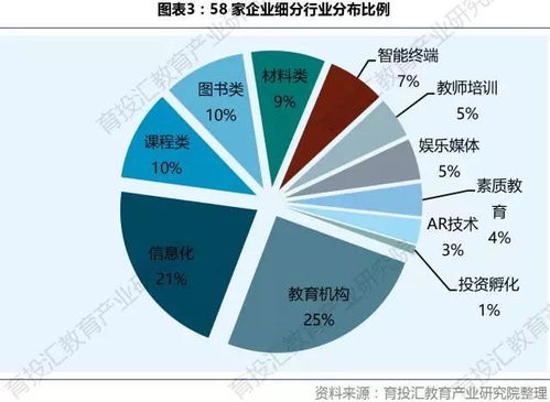 孩子的錢真的好賺嗎？透過近日大數據洞察教育消費真相