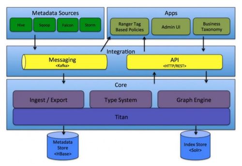 數(shù)據(jù)倉(cāng)庫(kù)元數(shù)據(jù)管理 驅(qū)動(dòng)計(jì)算機(jī)系統(tǒng)服務(wù)的核心引擎