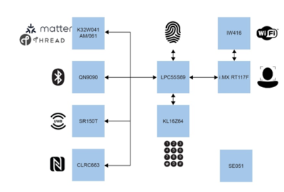 開(kāi)辟數(shù)據(jù)處理新紀(jì)元 智能門禁解決方案的未來(lái)之路