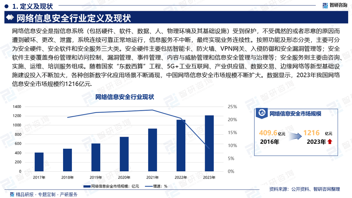 2024年中國網(wǎng)絡(luò)信息安全產(chǎn)業(yè)現(xiàn)狀及發(fā)展趨勢研究報(bào)告
